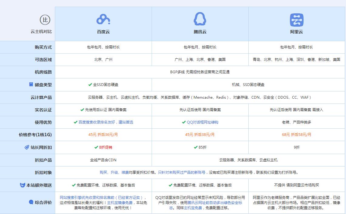 玉山云主机代理对比.jpg